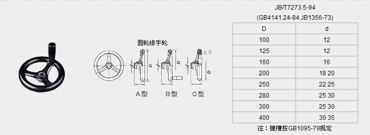 圆轮缘手轮 详情图