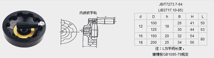 内波纹手轮 详情图